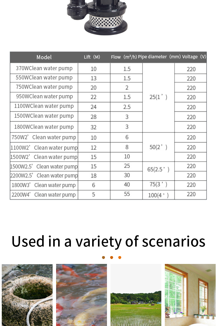 Product details of submersible pump 5