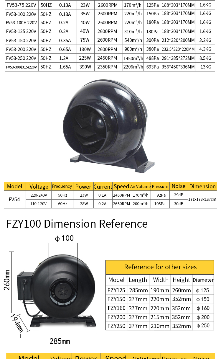 Greenhouse ventilation filtration system product details 4
