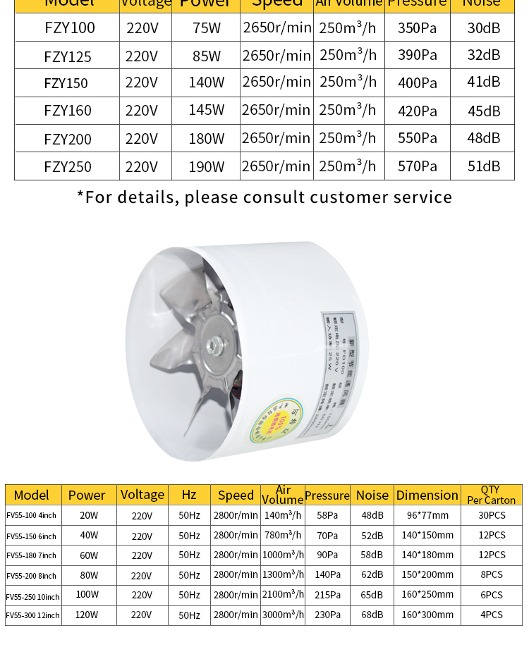 Greenhouse ventilation filtration system product details 5