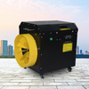 Intelligent safety of industrial electric heaters