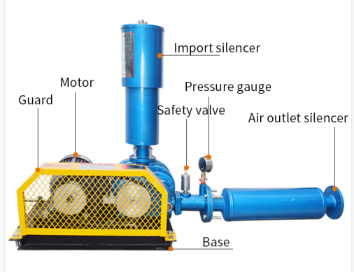 Advantages of Roots blower 1